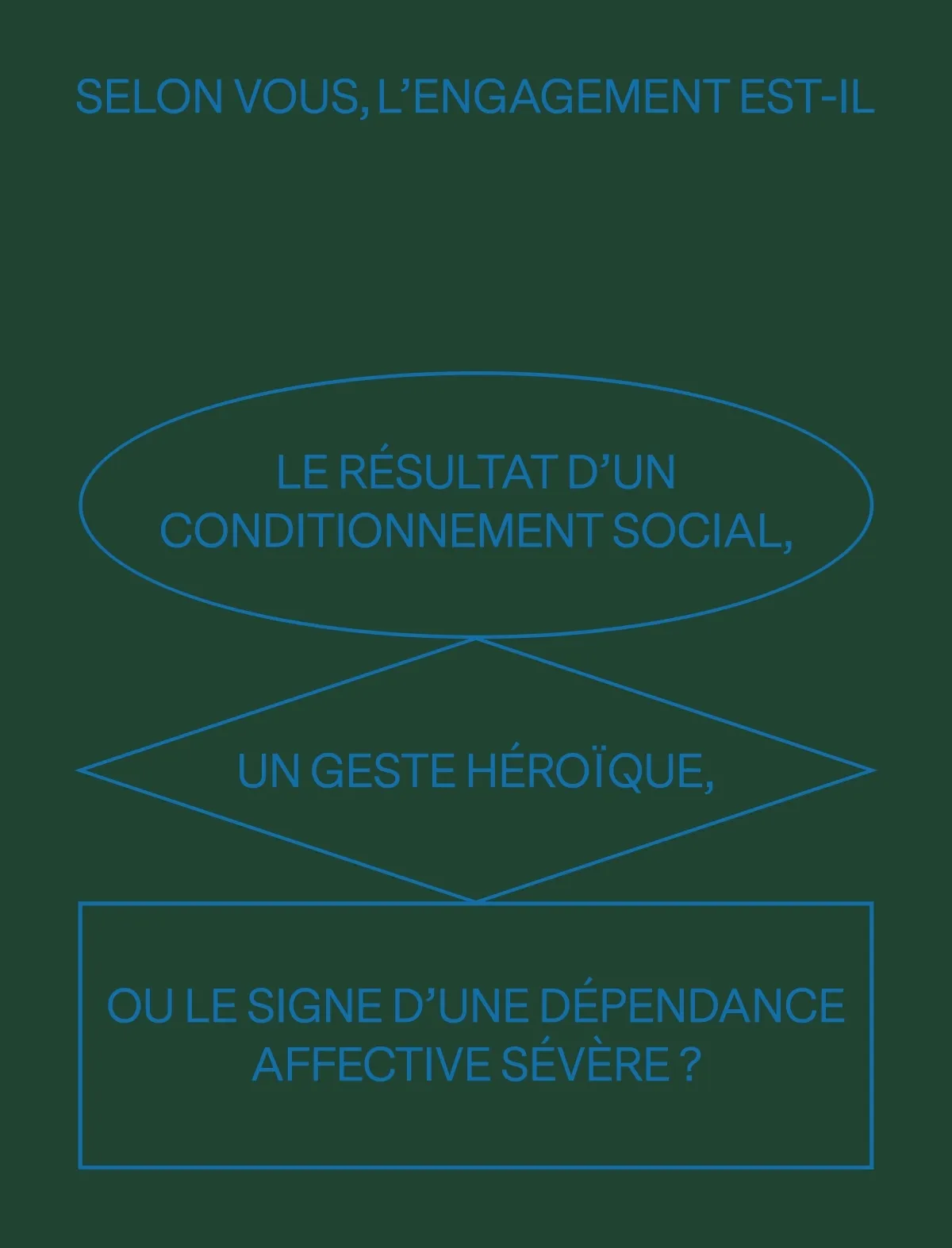 Qu'est-ce que l'engagement?